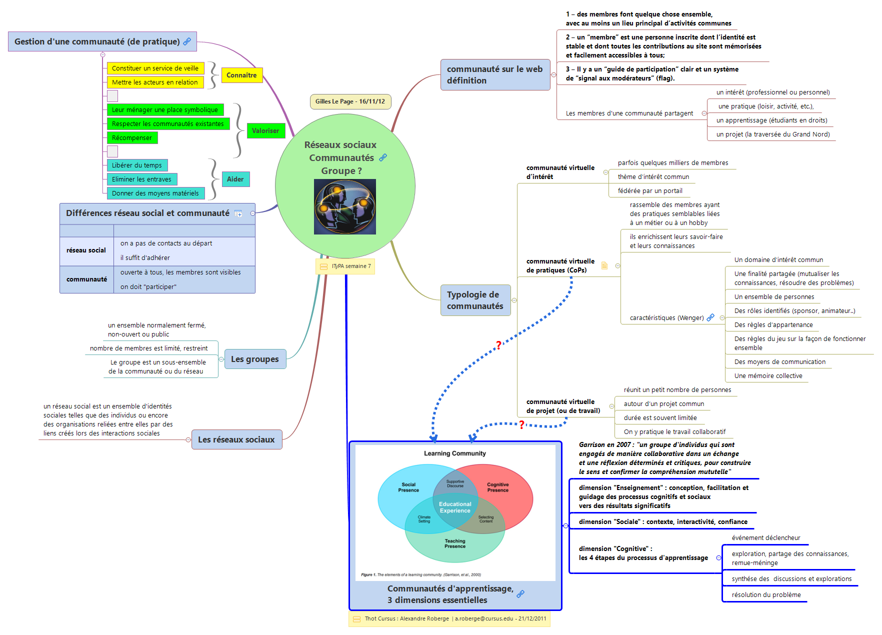 Thumbnail of mind map