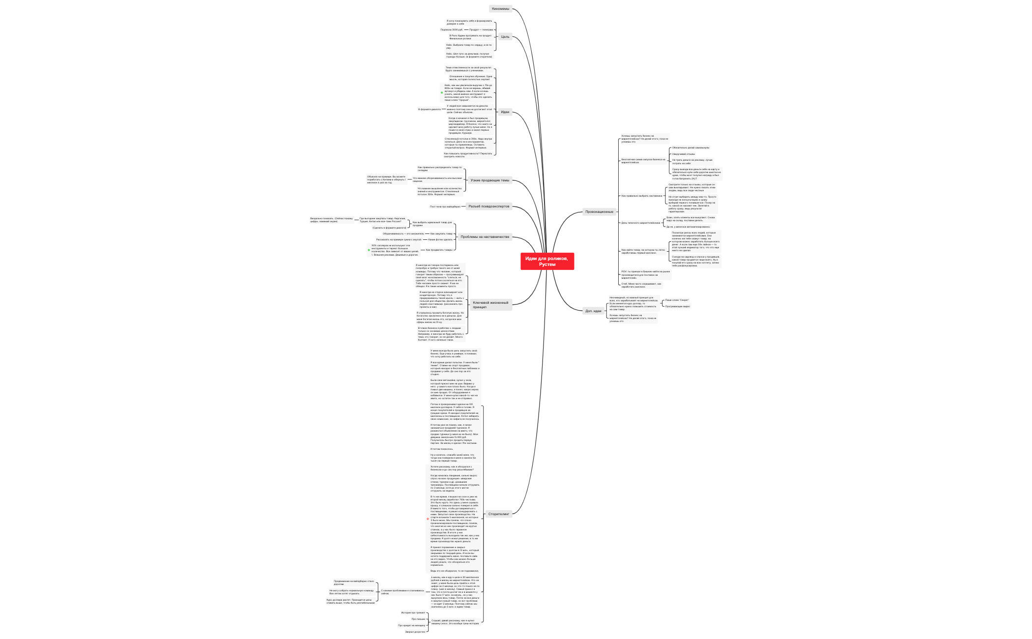 Thumbnail of mind map