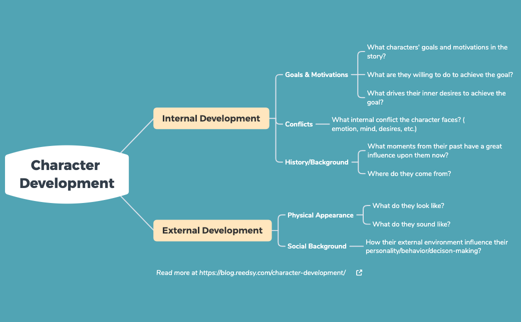 Thumbnail of mind map