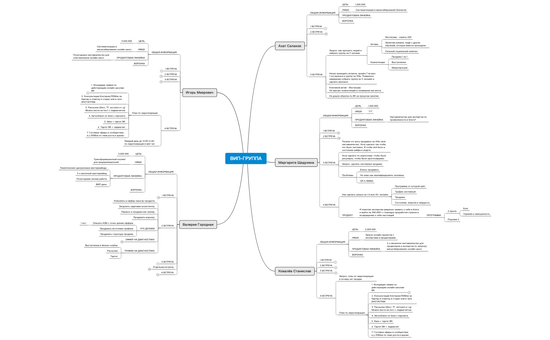Thumbnail of mind map