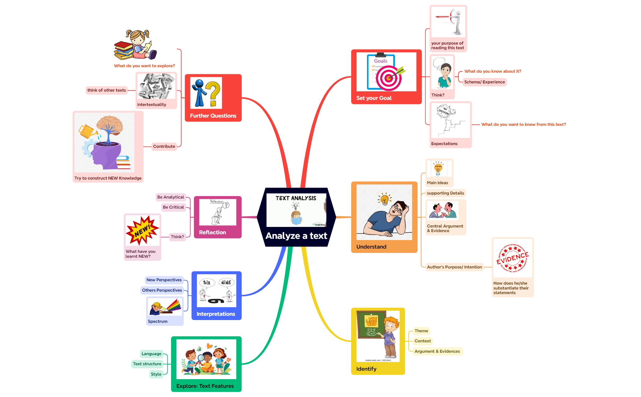 Thumbnail of mind map