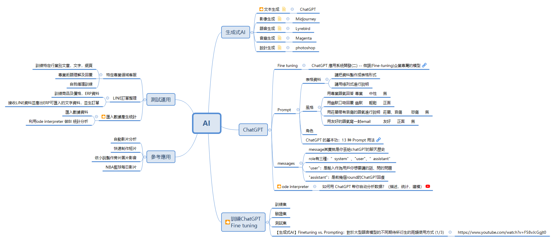 Thumbnail of mind map