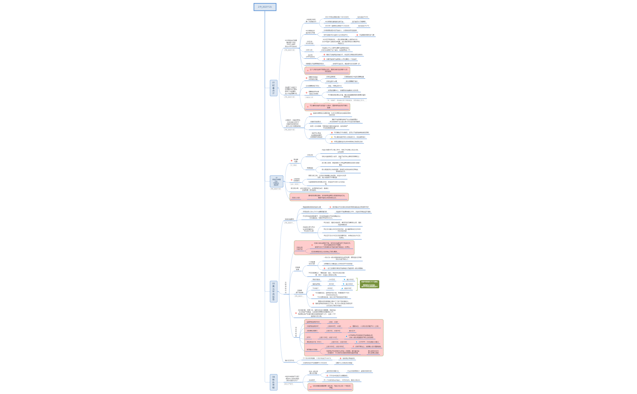 Thumbnail of mind map