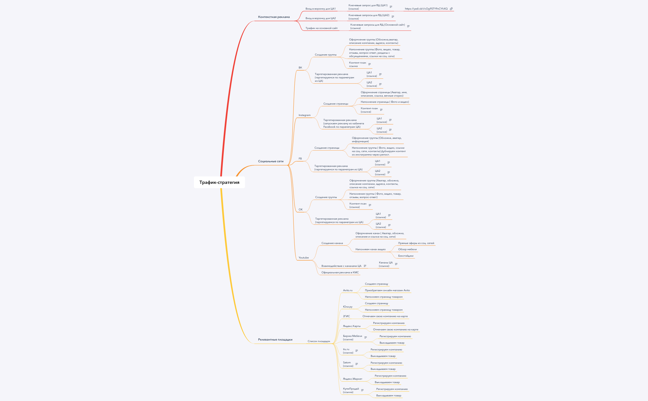 Thumbnail of mind map