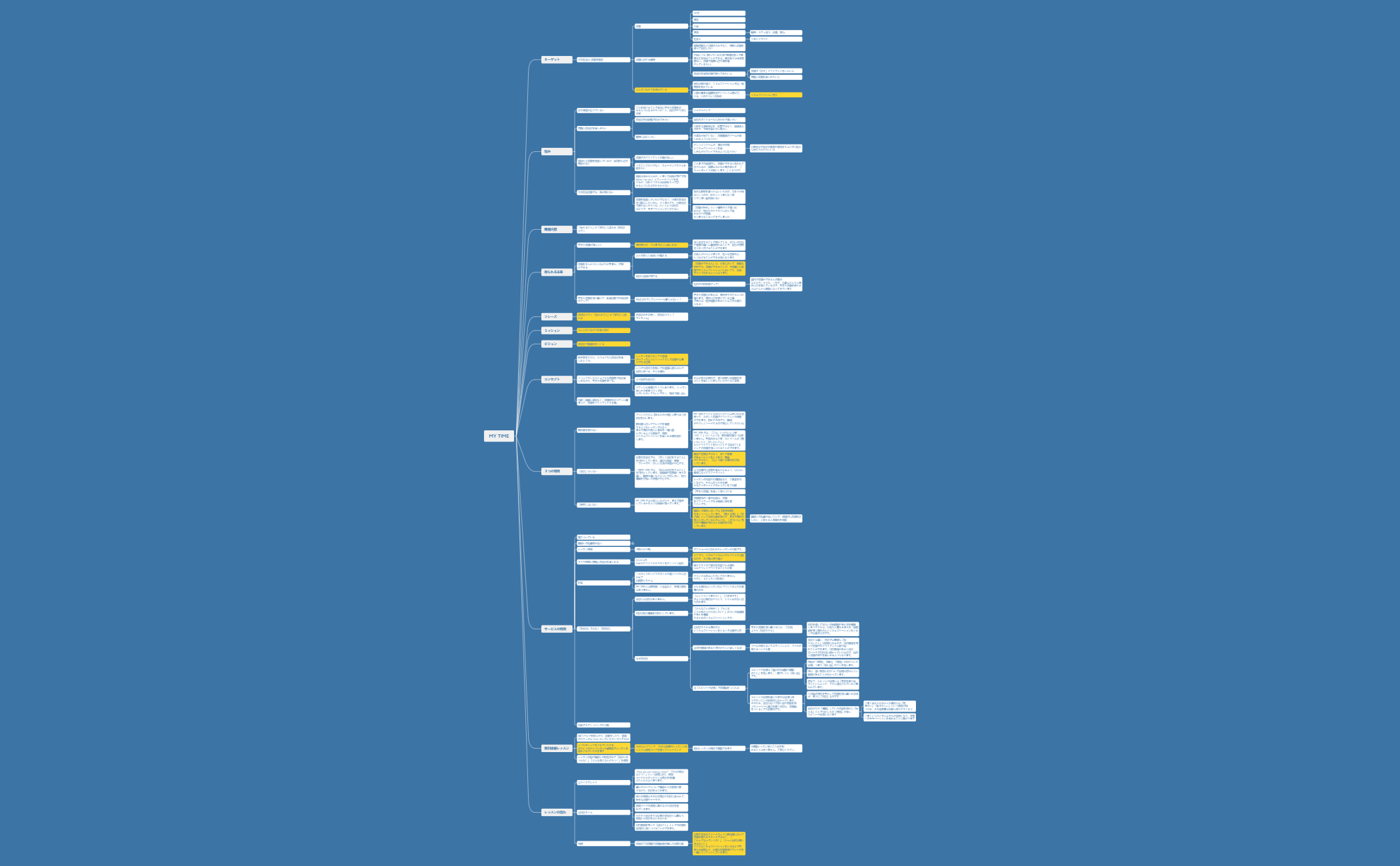 Thumbnail of mind map