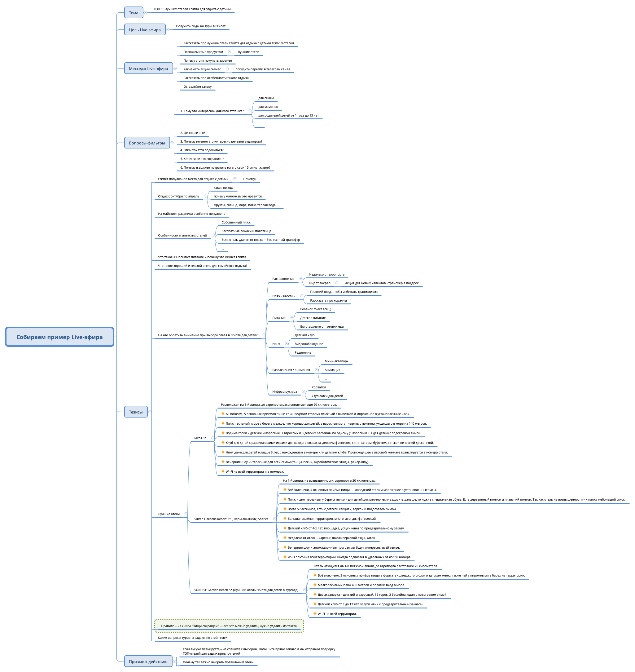 Thumbnail of mind map