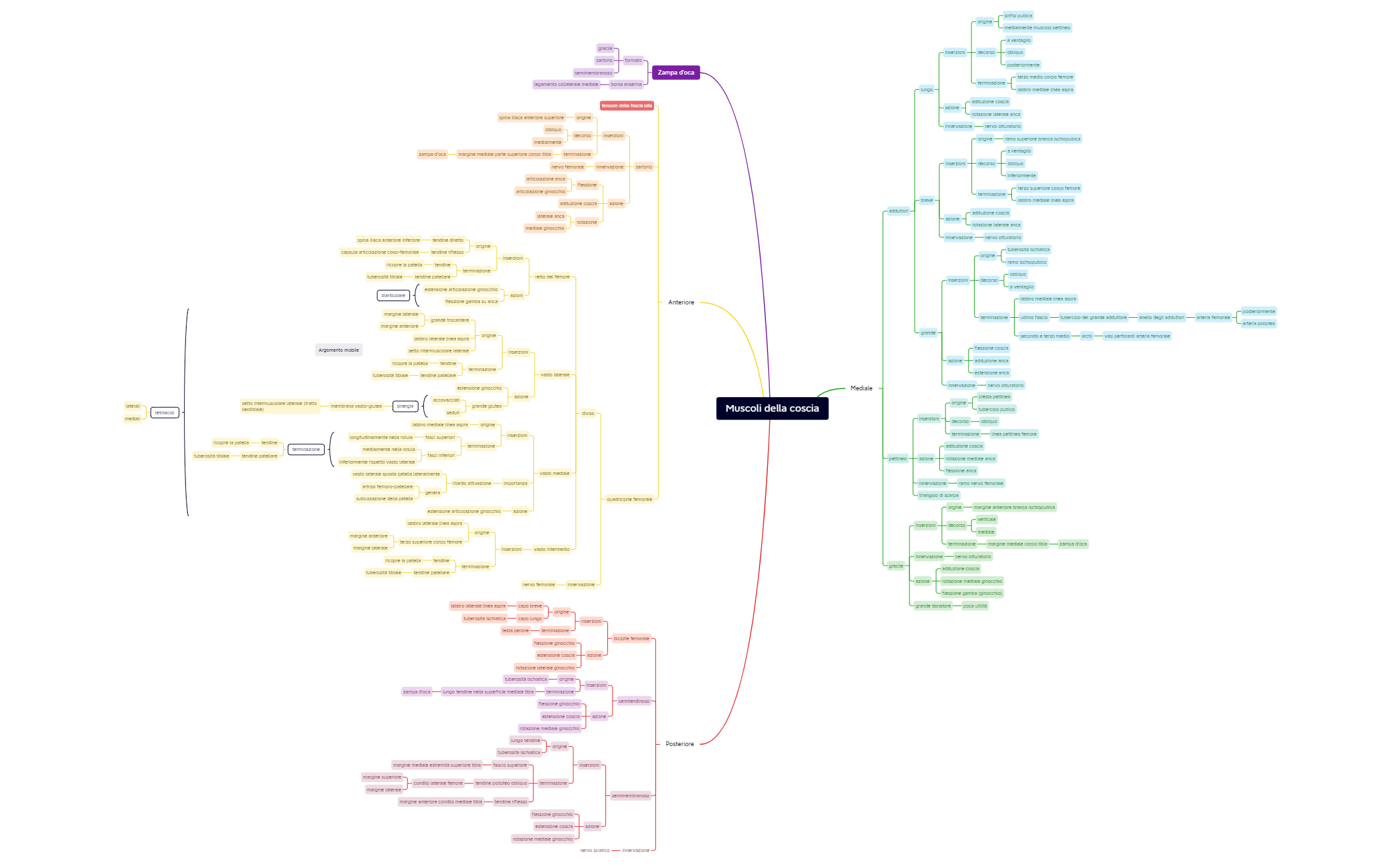 Thumbnail of mind map