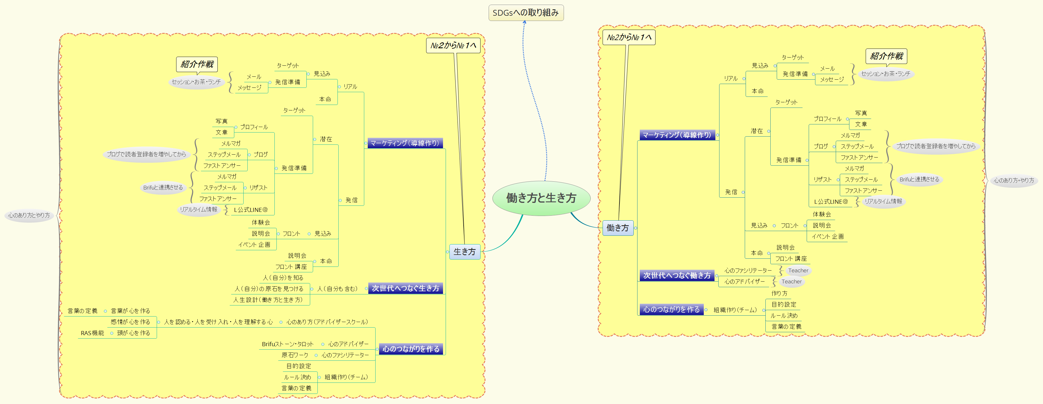 Thumbnail of mind map