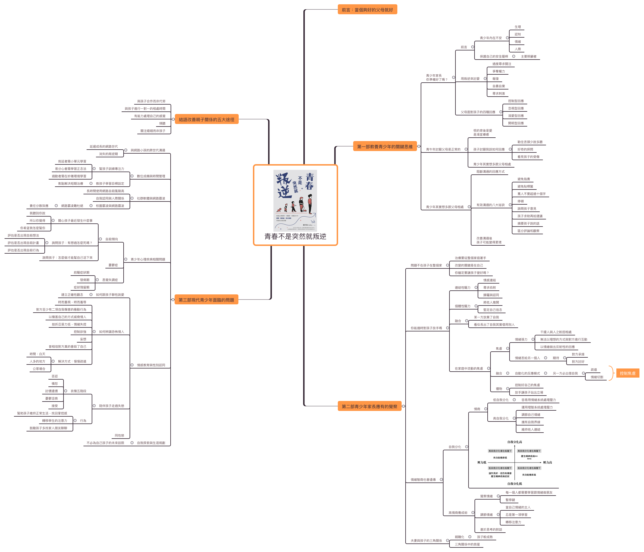 思维导图的缩略图