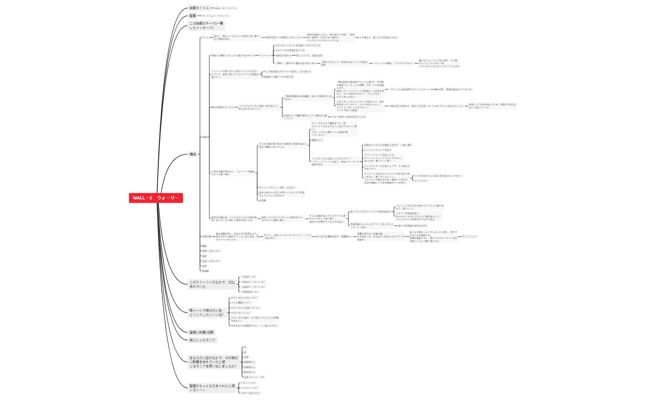 Thumbnail of mind map