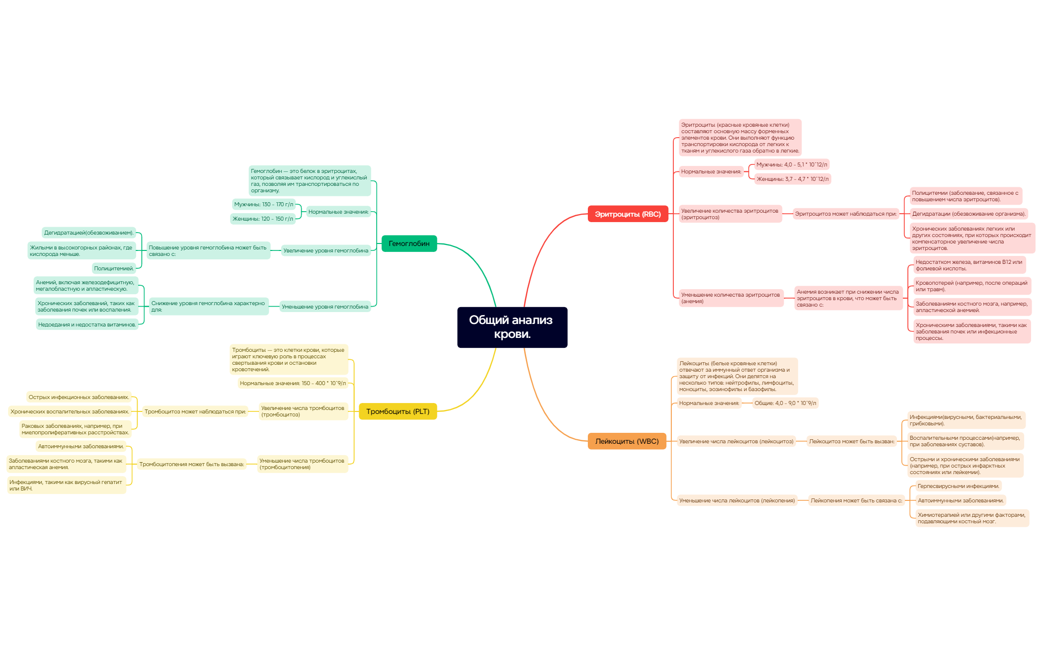 Thumbnail of mind map