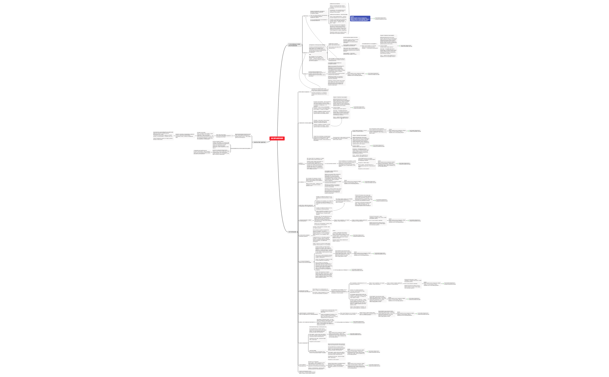 Thumbnail of mind map