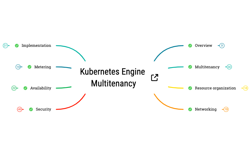 Thumbnail of mind map