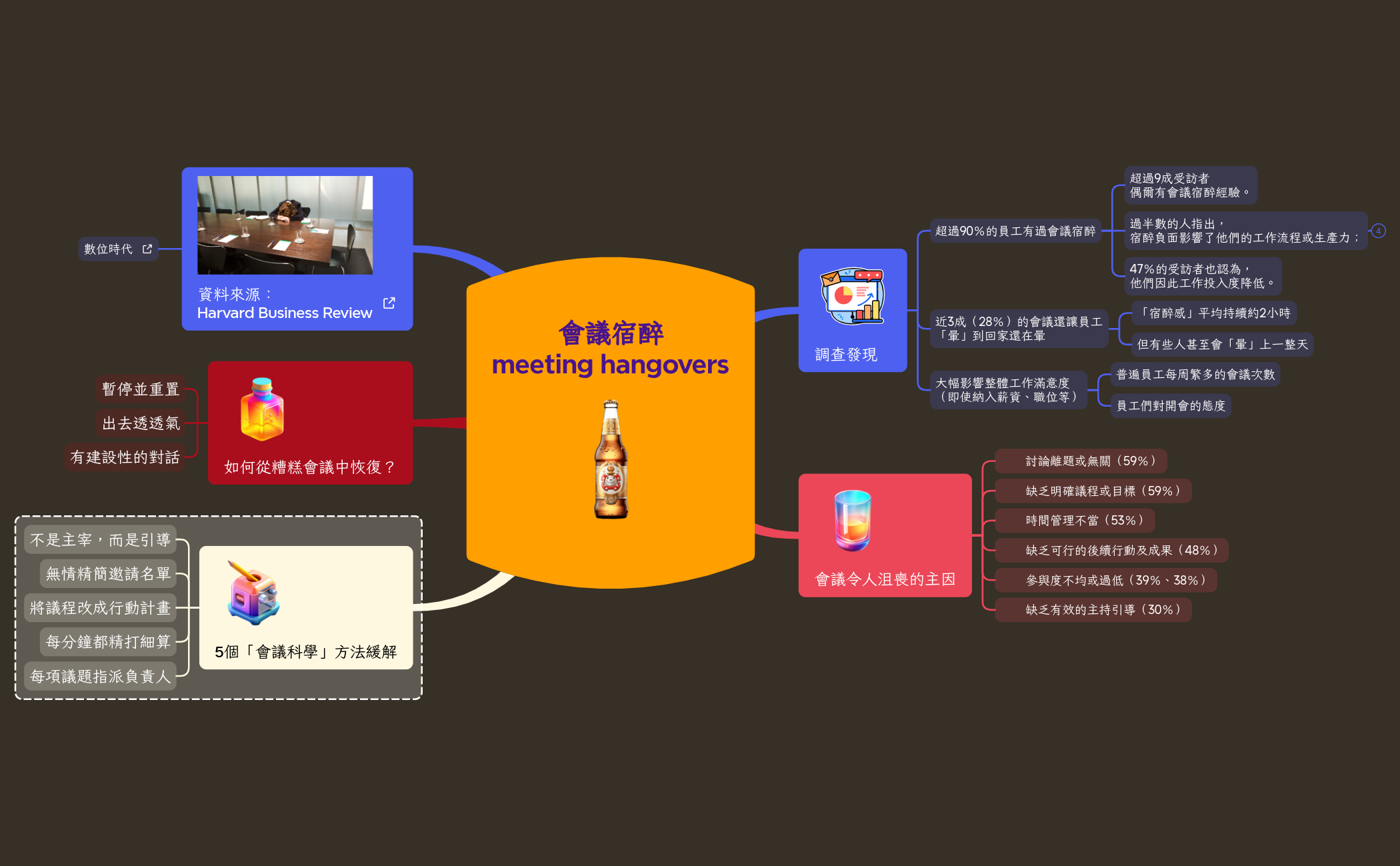 Thumbnail of mind map