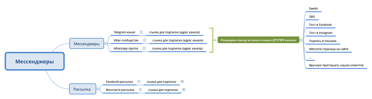 Thumbnail of mind map