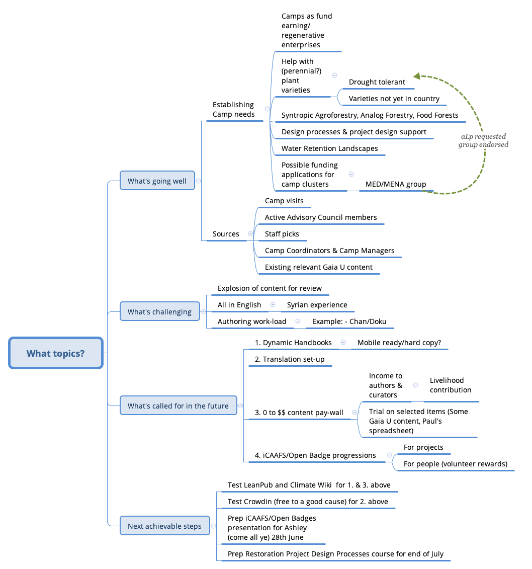 Thumbnail of mind map