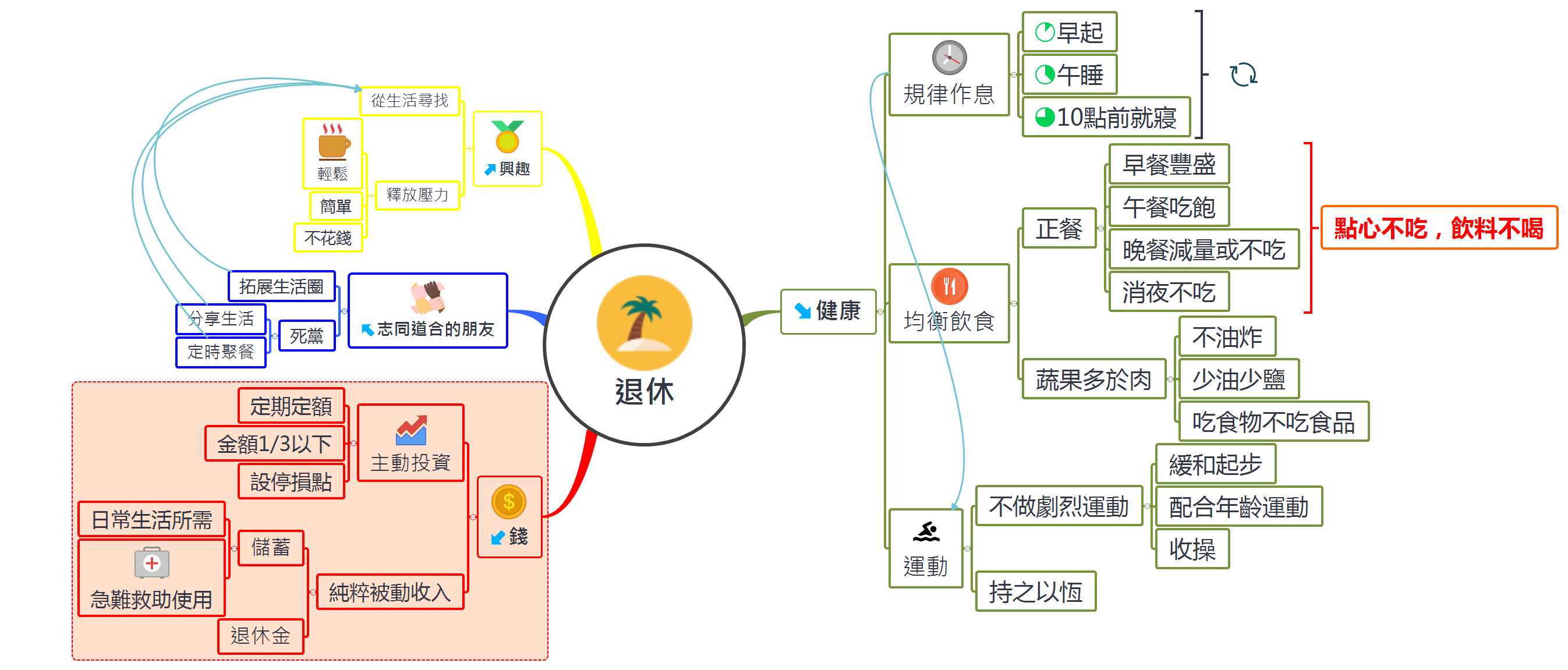 Thumbnail of mind map