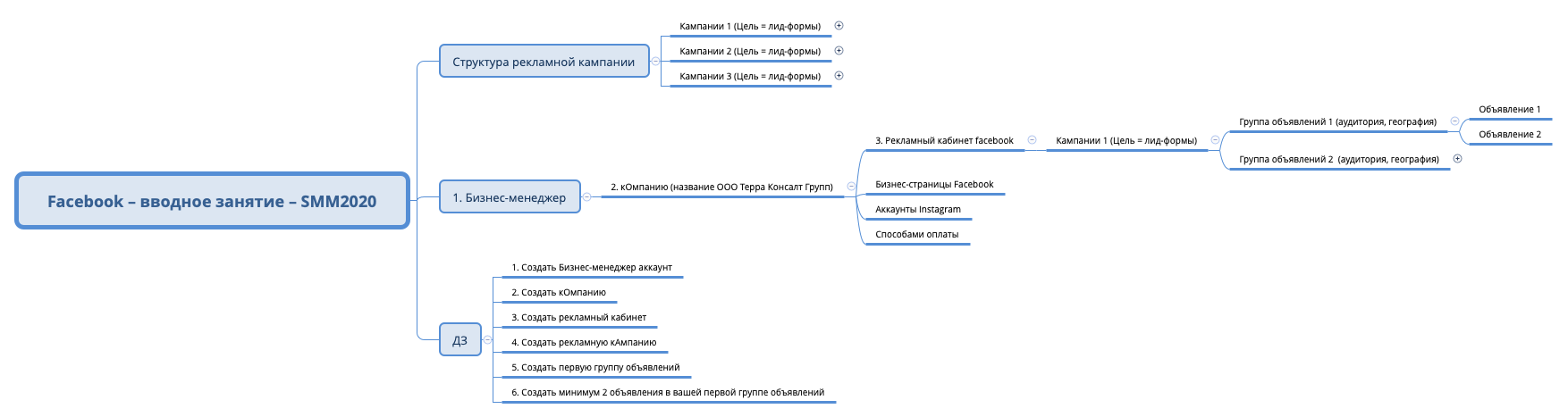 Thumbnail of mind map