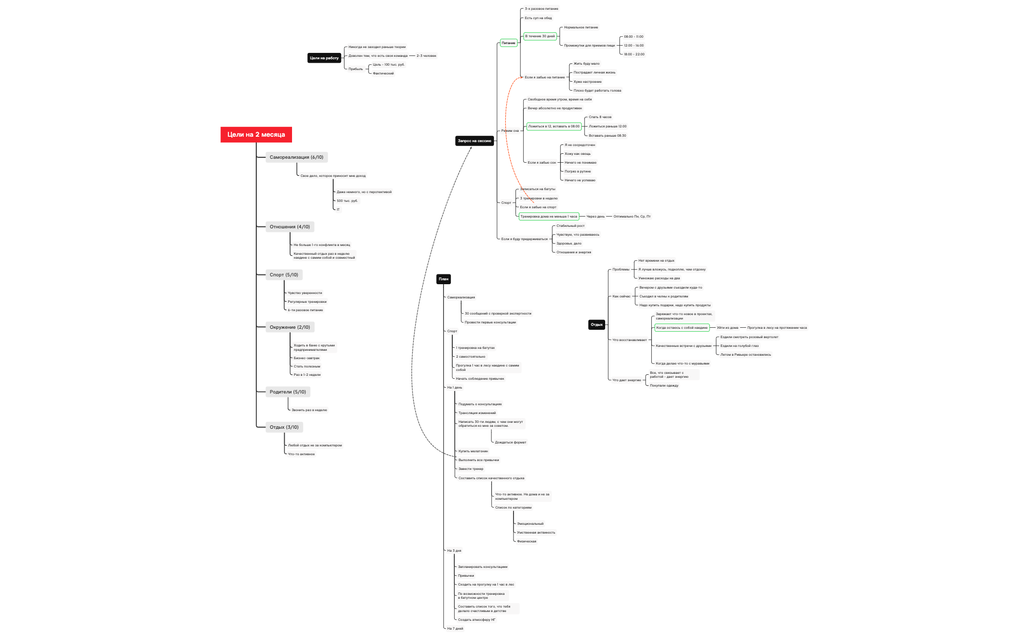 Thumbnail of mind map