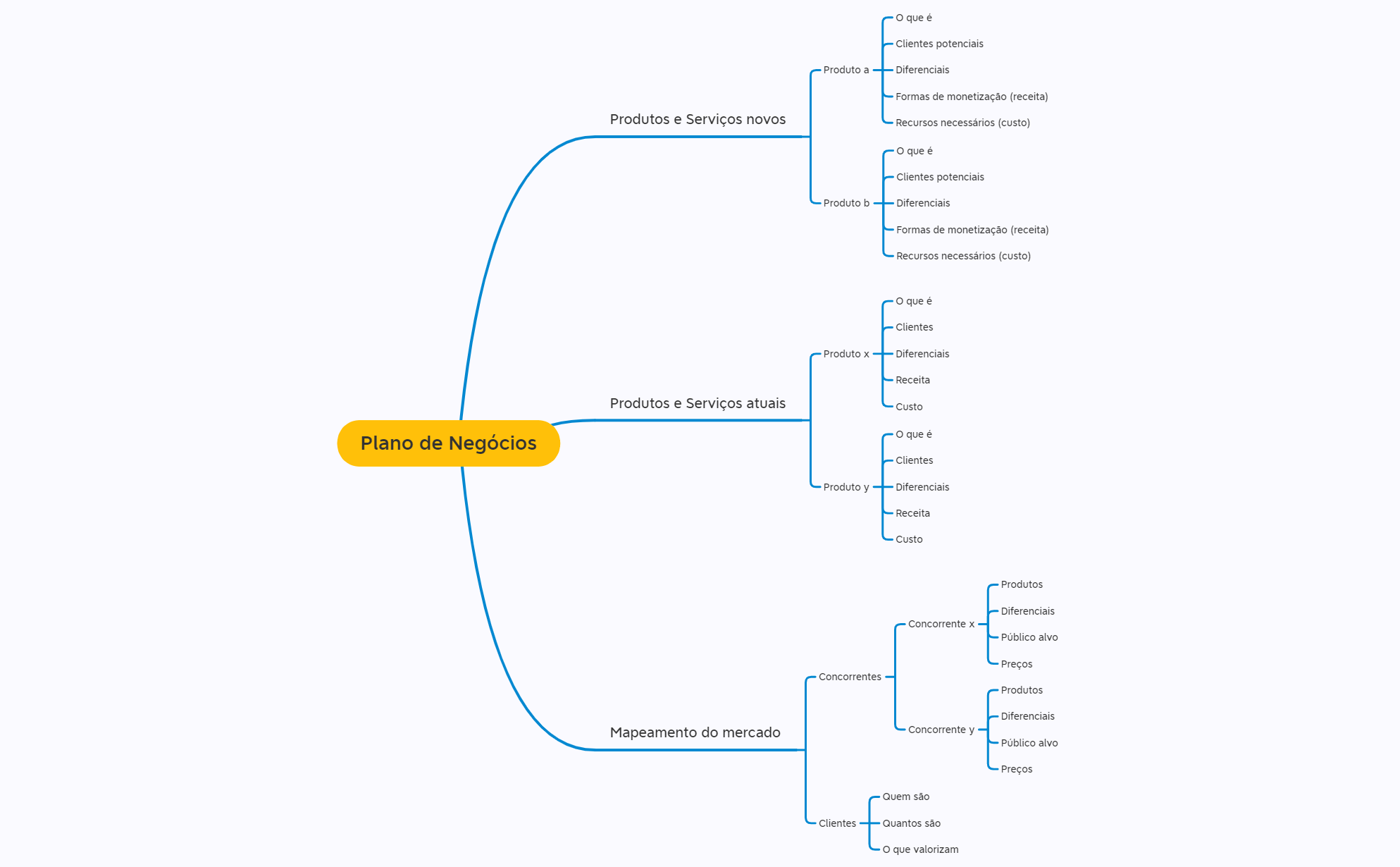 Thumbnail of mind map