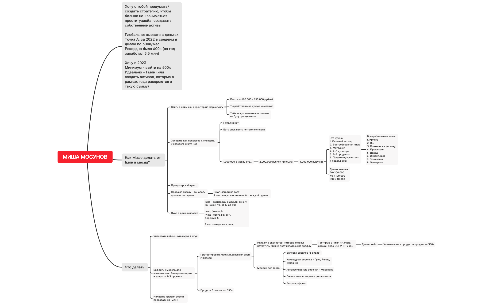 Thumbnail of mind map