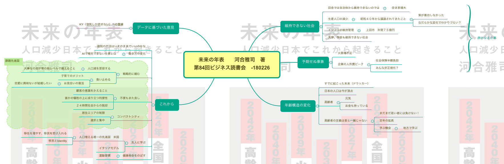 Thumbnail of mind map