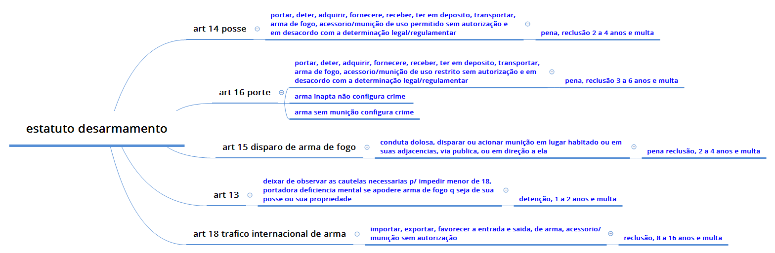 Thumbnail of mind map