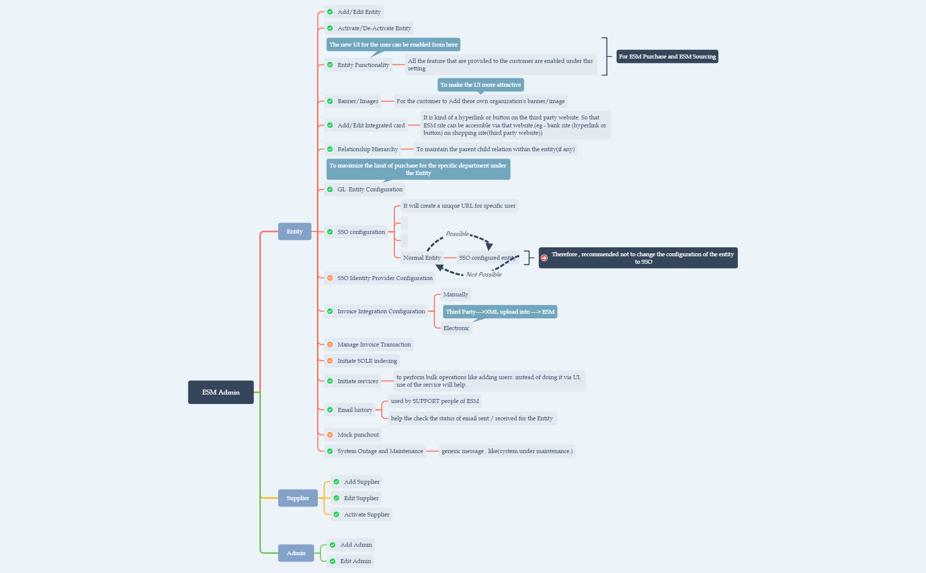 Thumbnail of mind map
