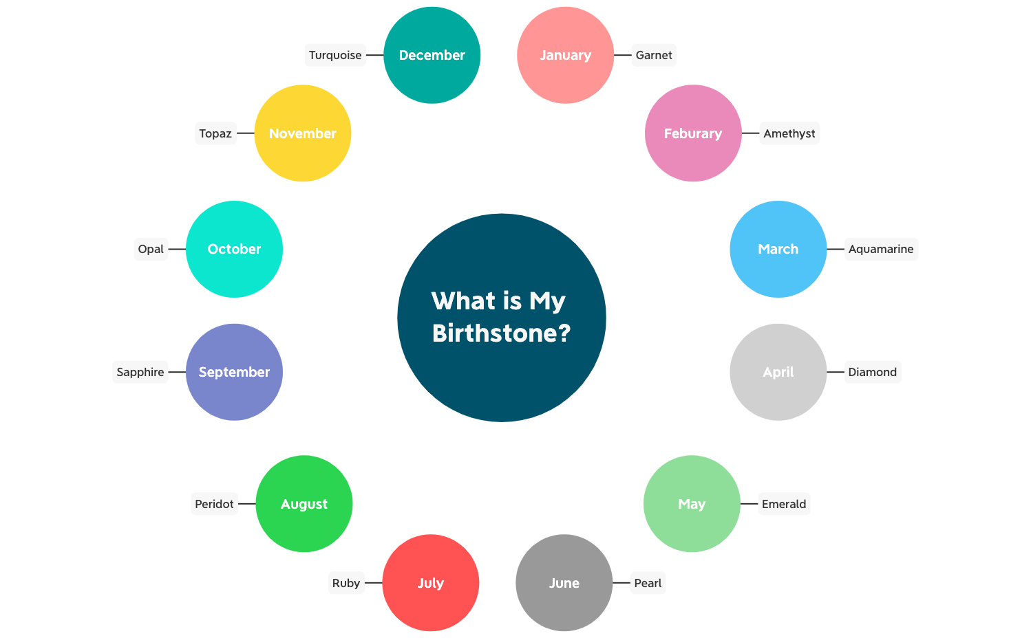 Thumbnail of mind map