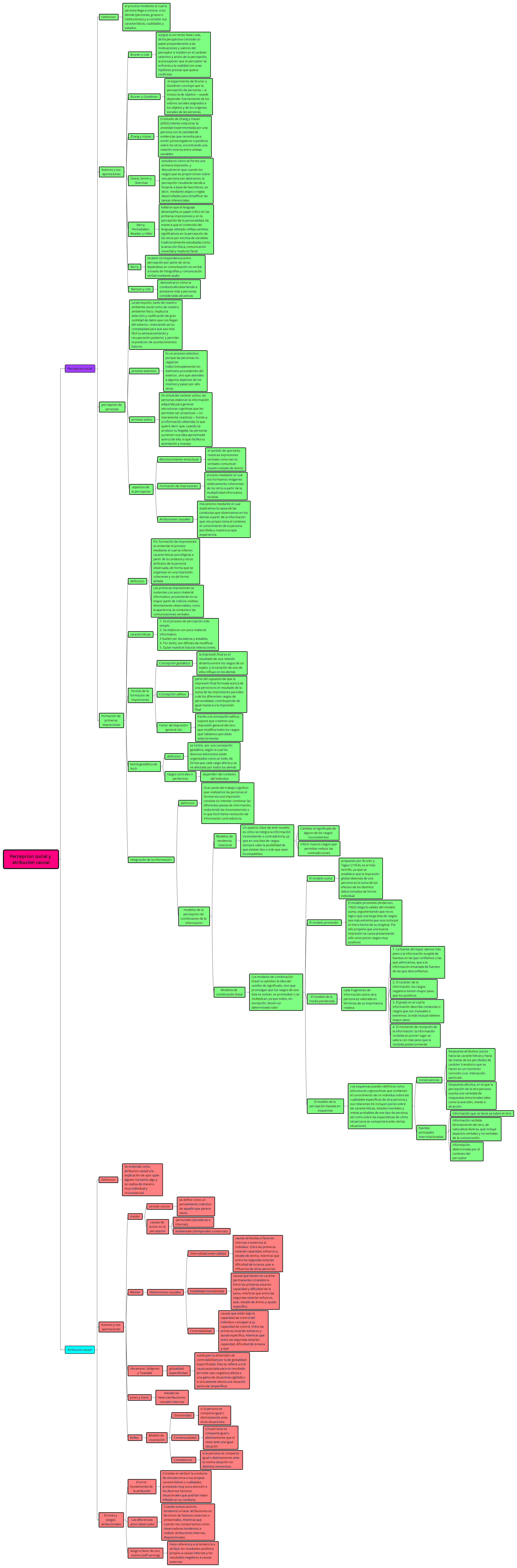 Thumbnail of mind map