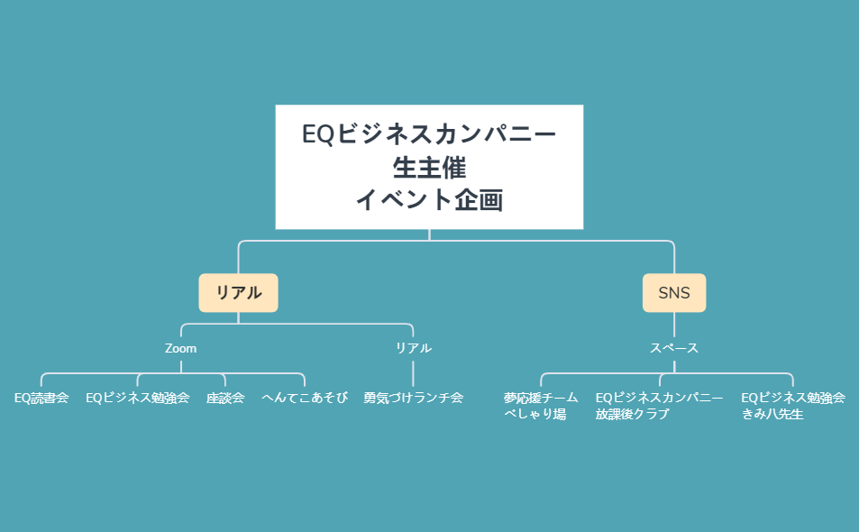 Thumbnail of mind map