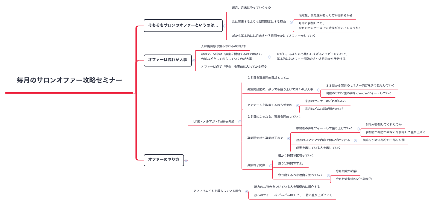 Thumbnail of mind map
