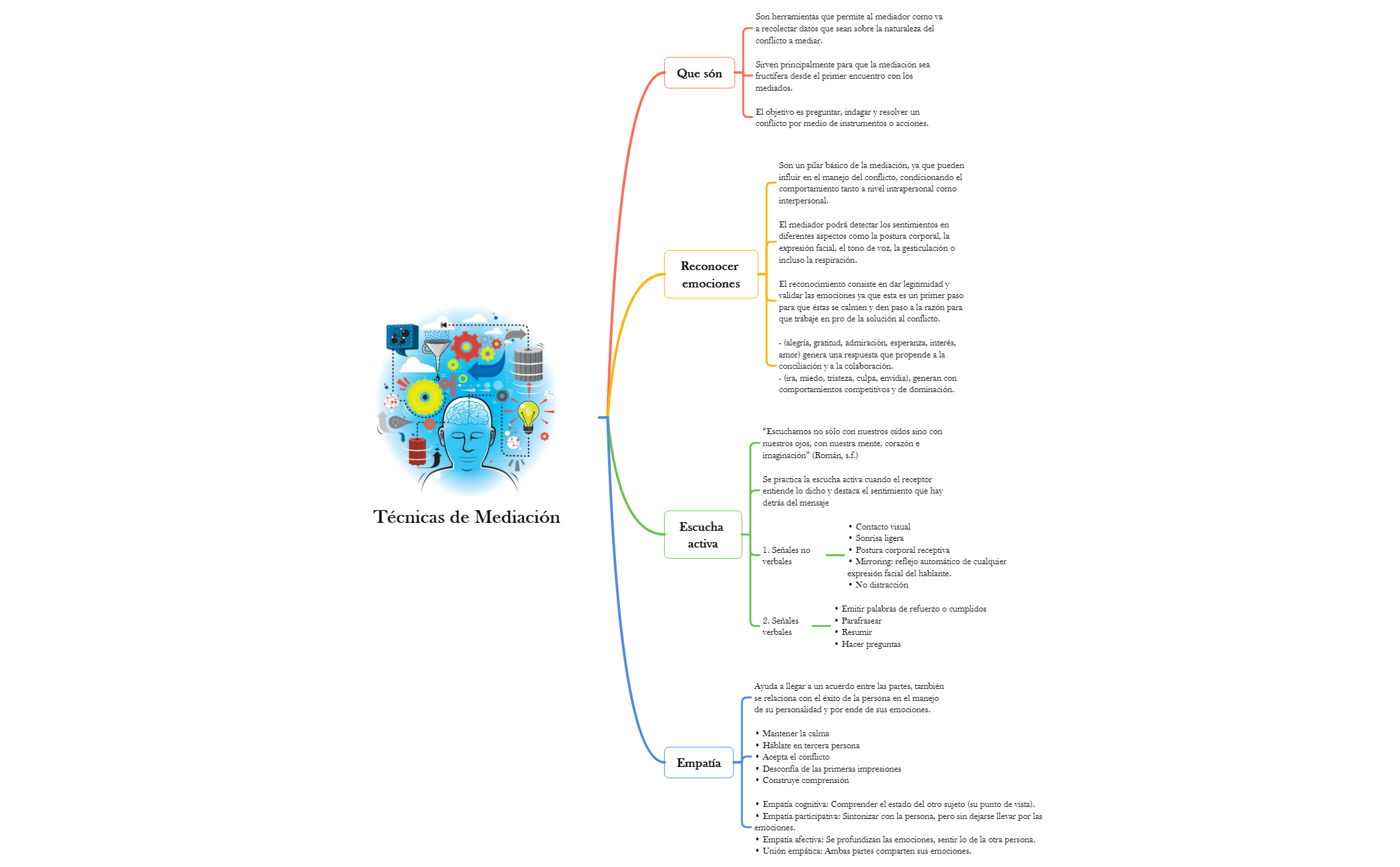 Thumbnail of mind map