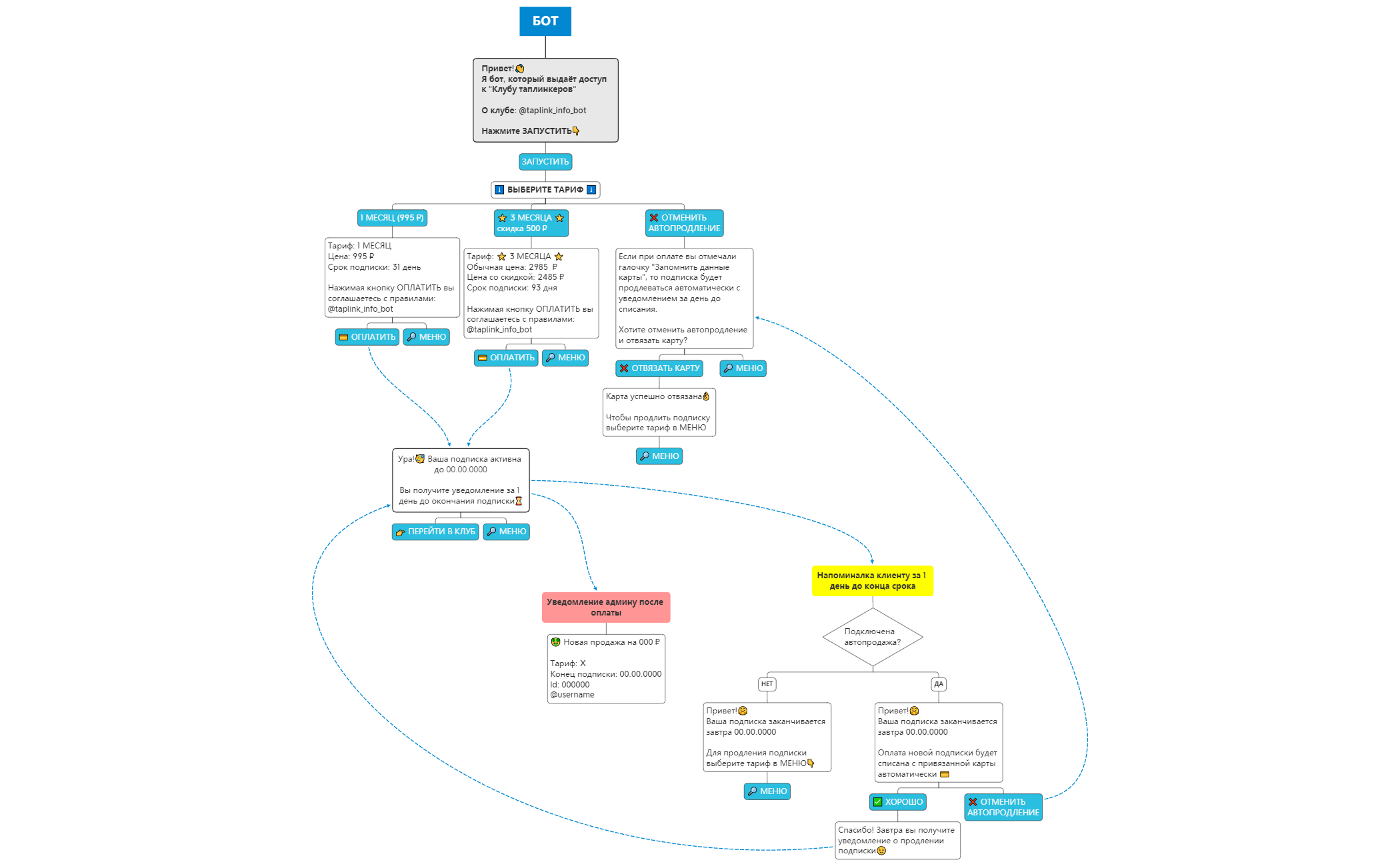 Thumbnail of mind map