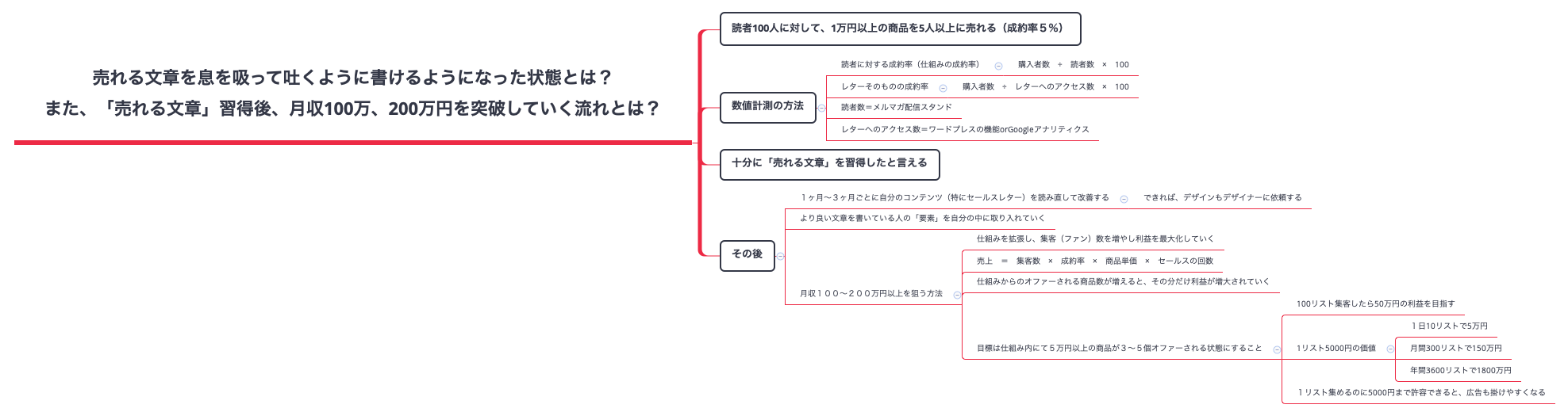 Thumbnail of mind map
