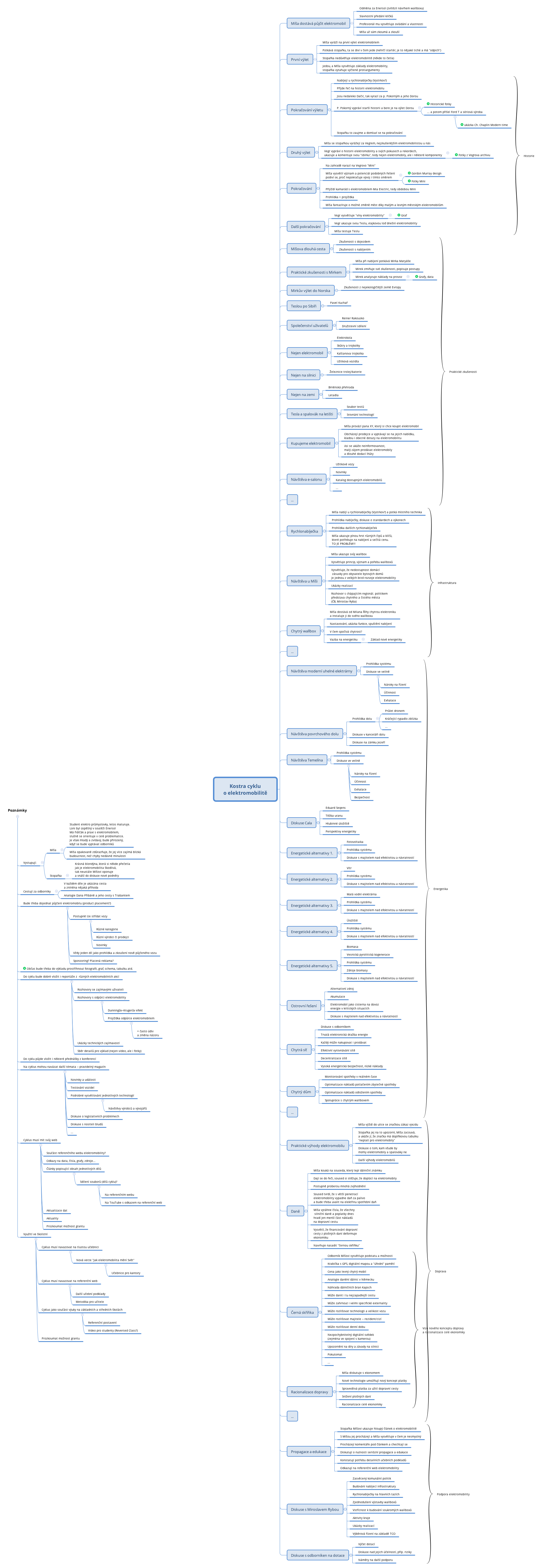 Thumbnail of mind map