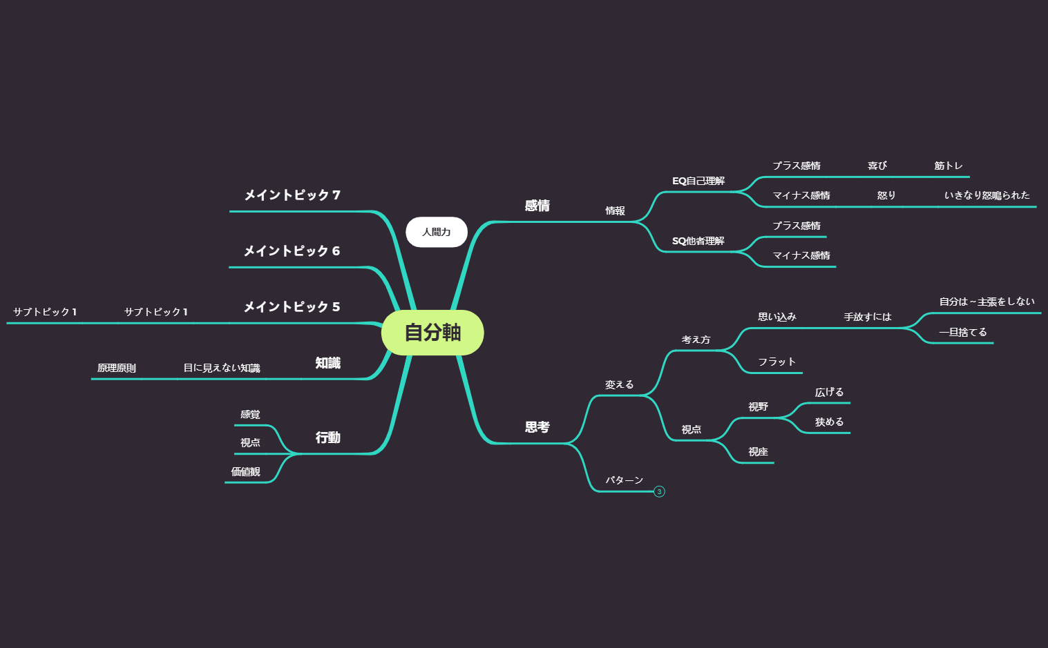 Thumbnail of mind map