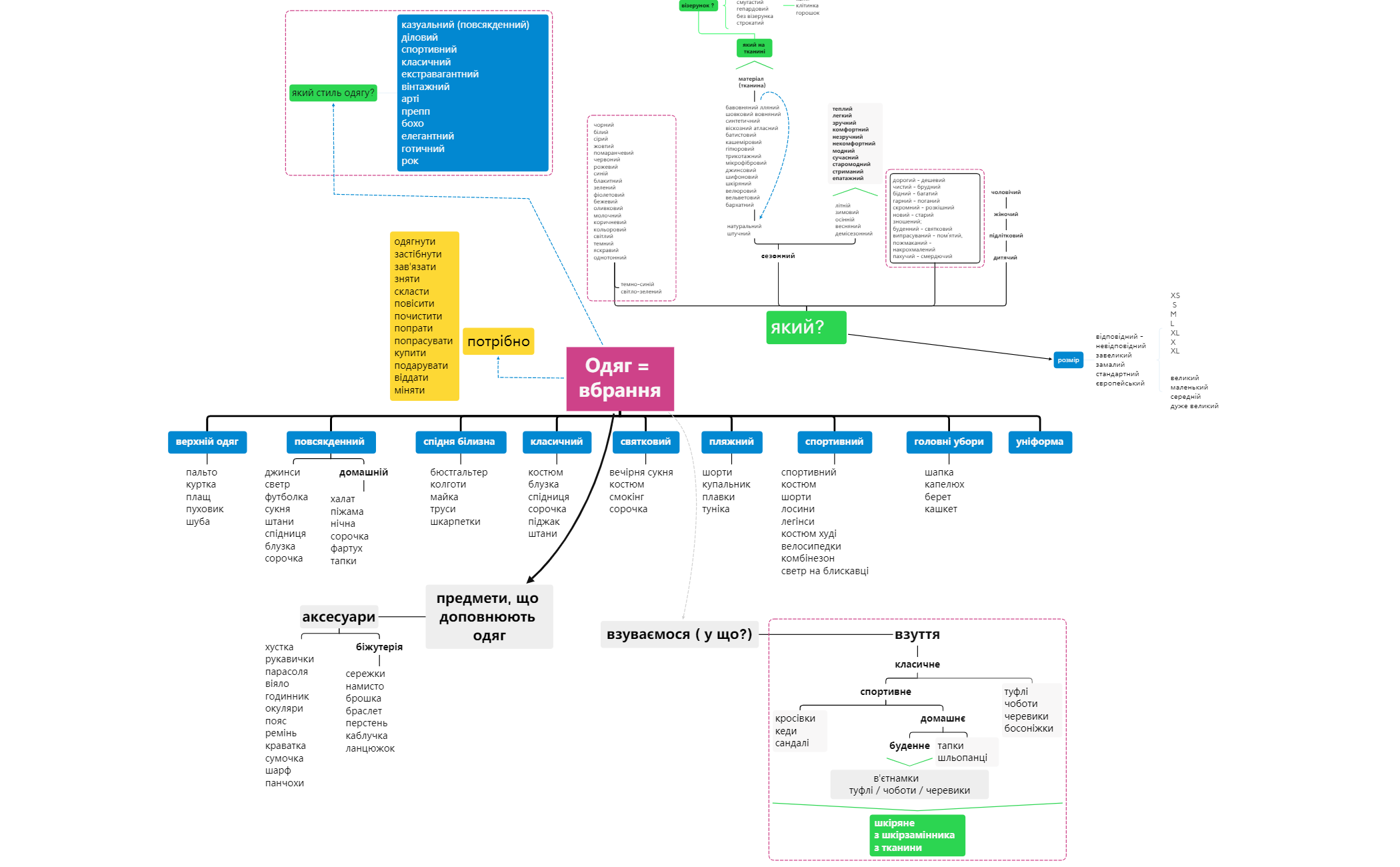 Thumbnail of mind map