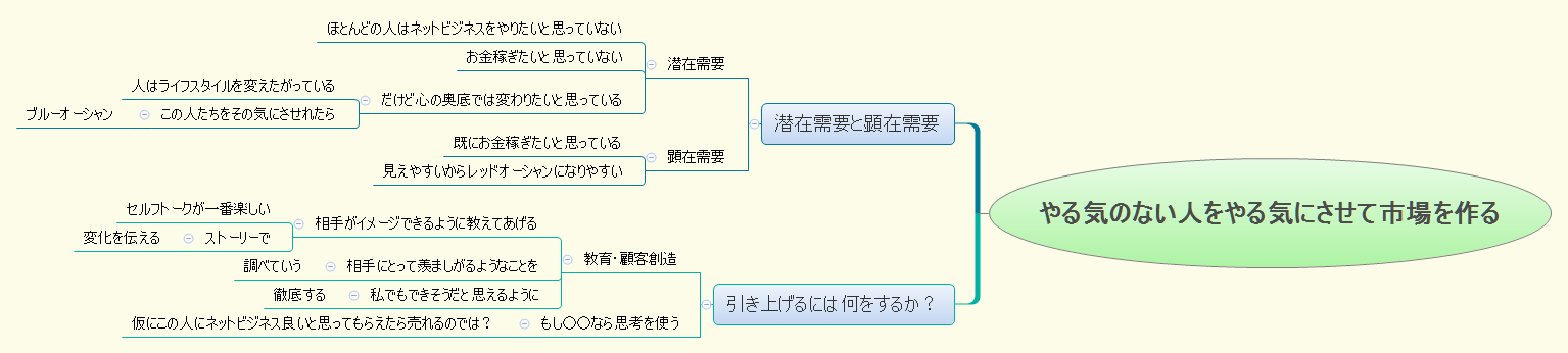 Thumbnail of mind map