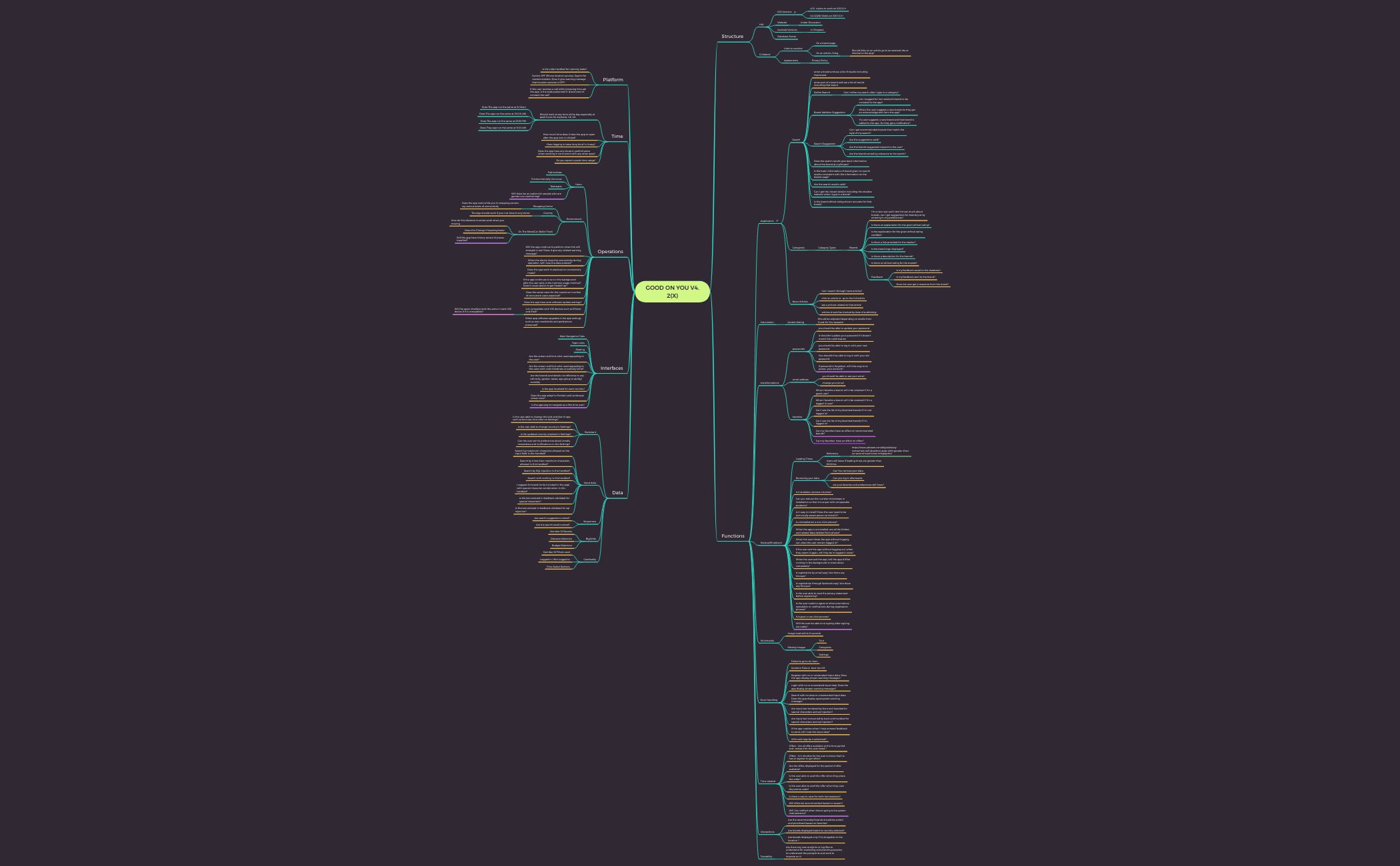 Thumbnail of mind map