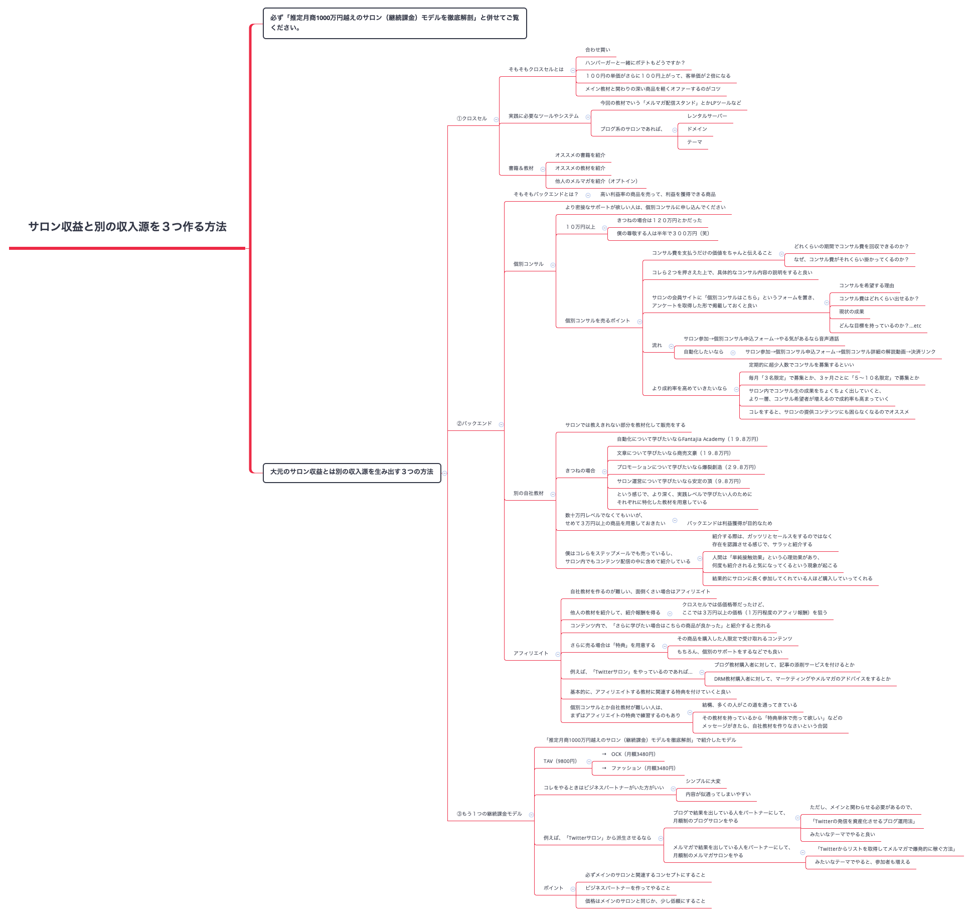 Thumbnail of mind map