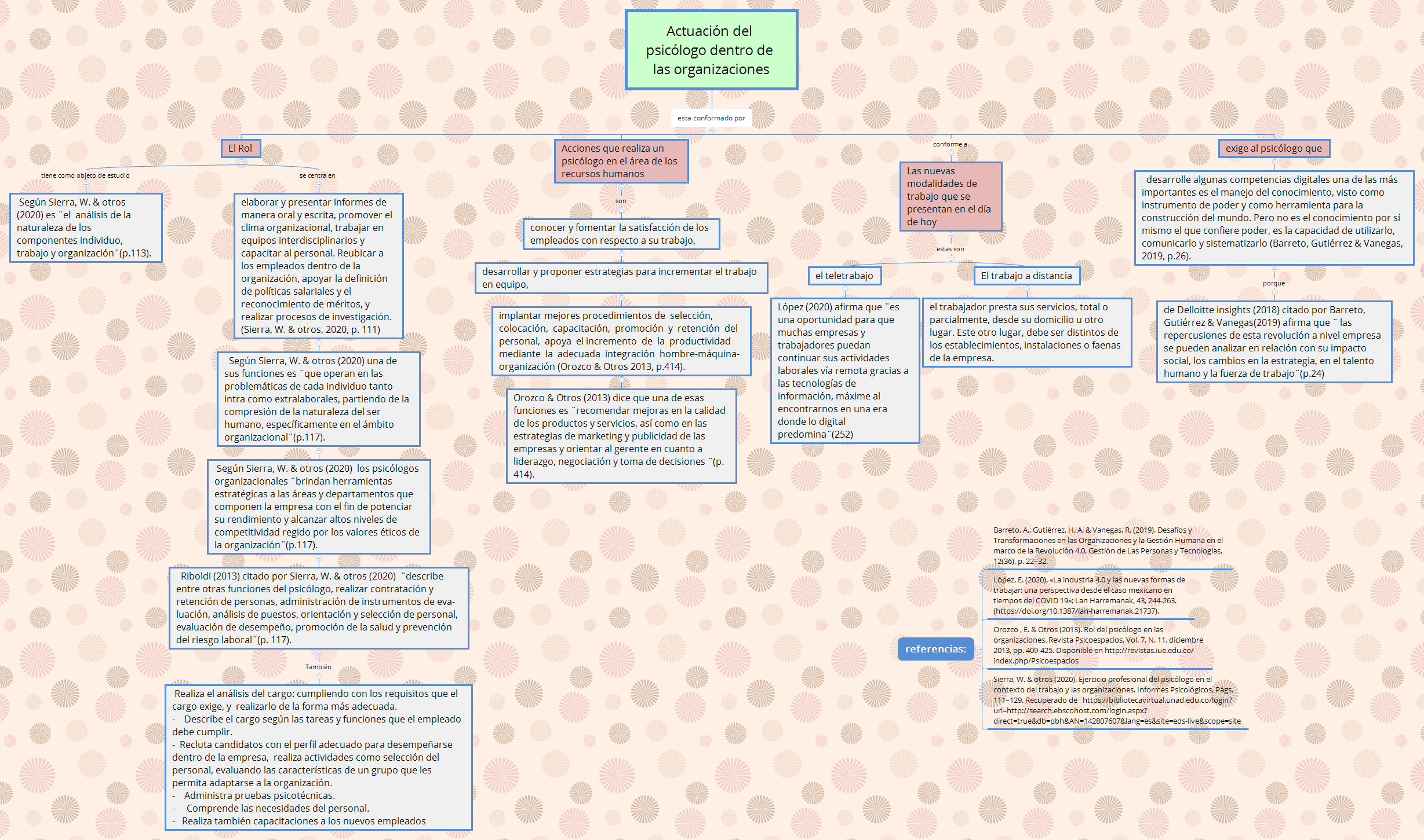 Thumbnail of mind map