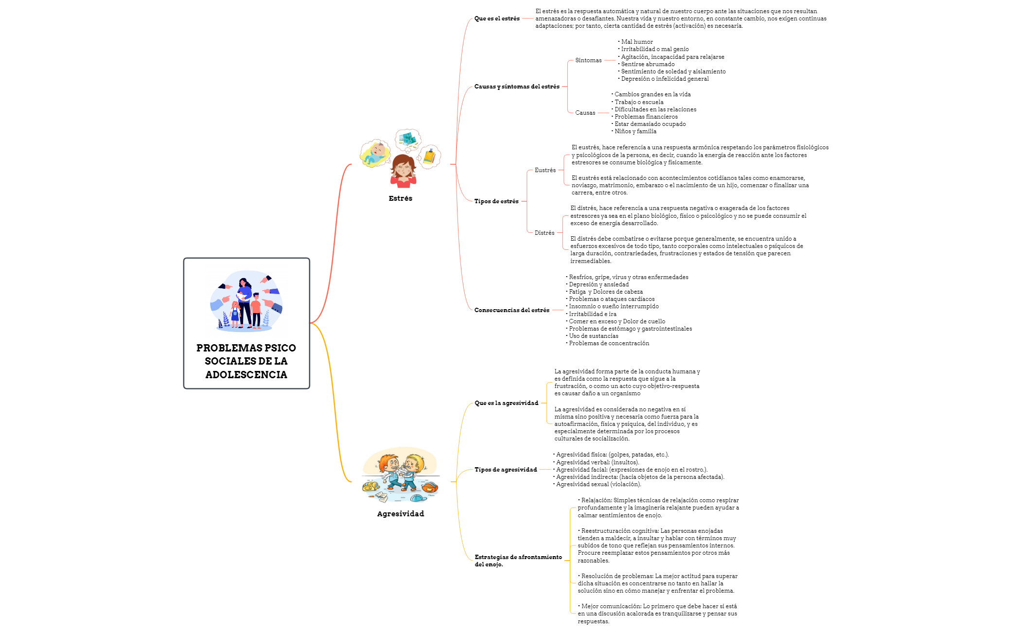 Thumbnail of mind map