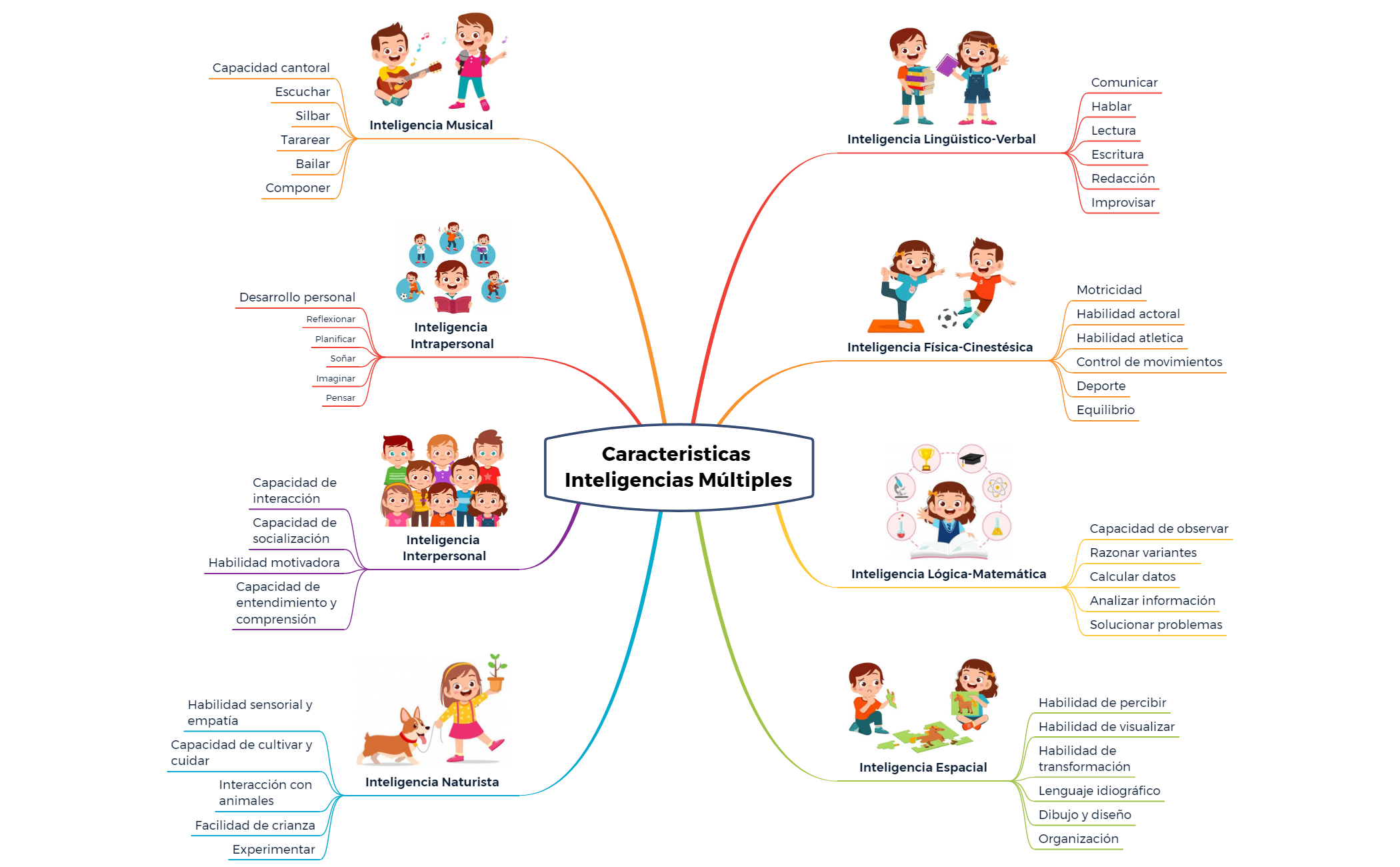 Thumbnail of mind map