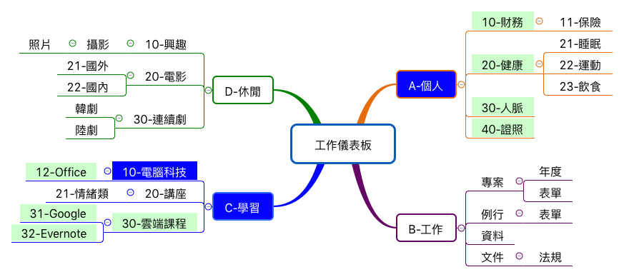 Thumbnail of mind map