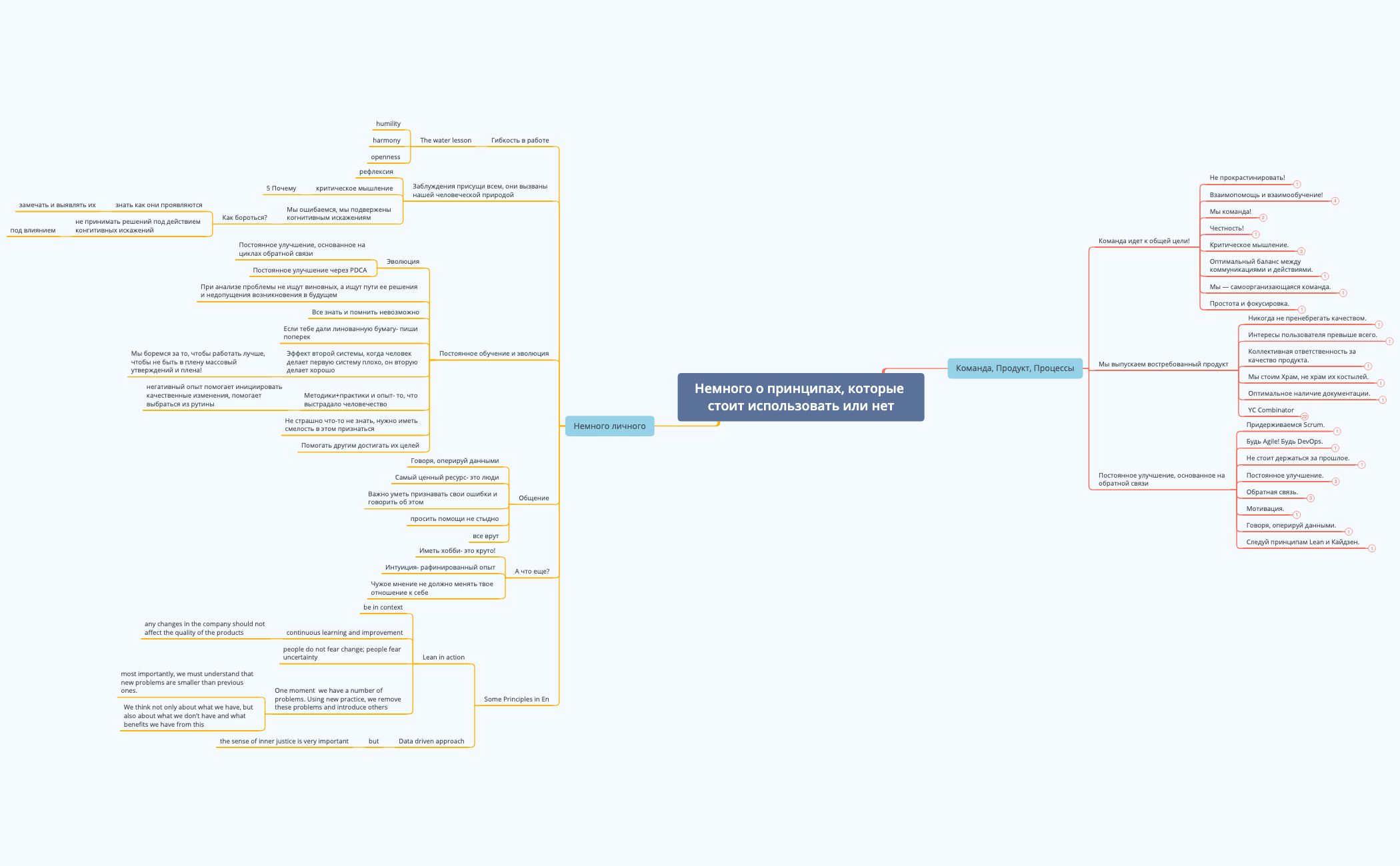 Thumbnail of mind map