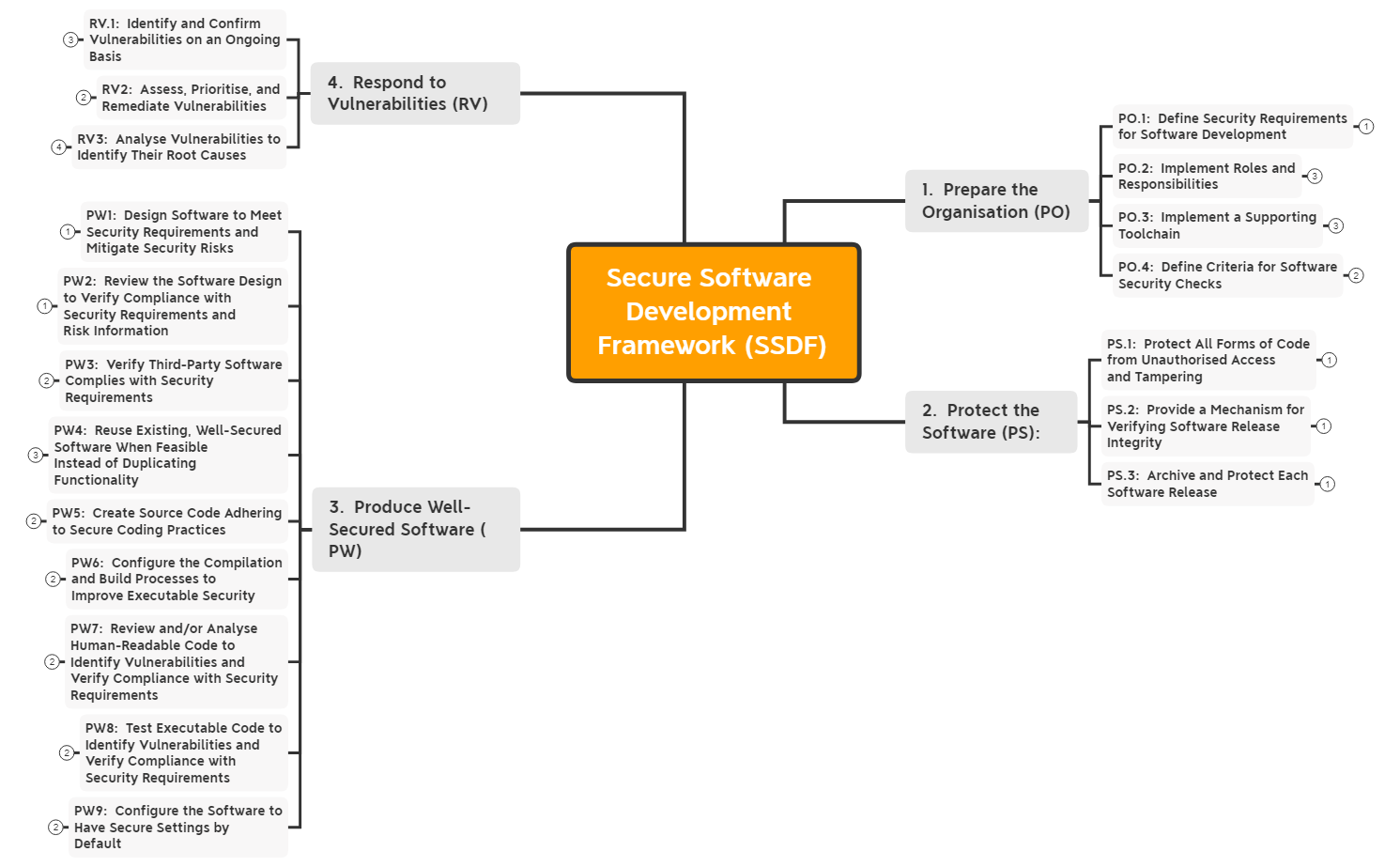 Thumbnail of mind map