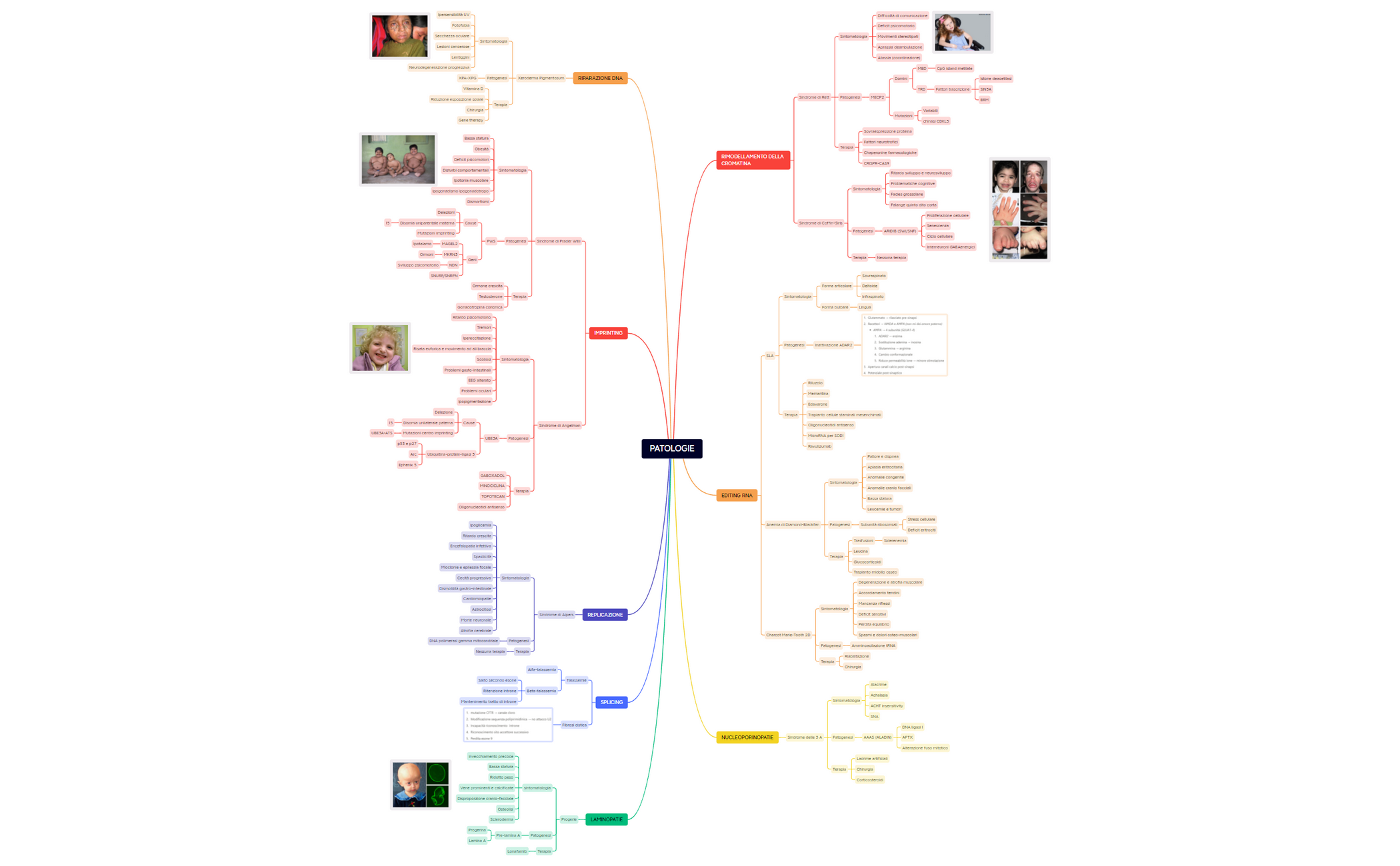 Thumbnail of mind map