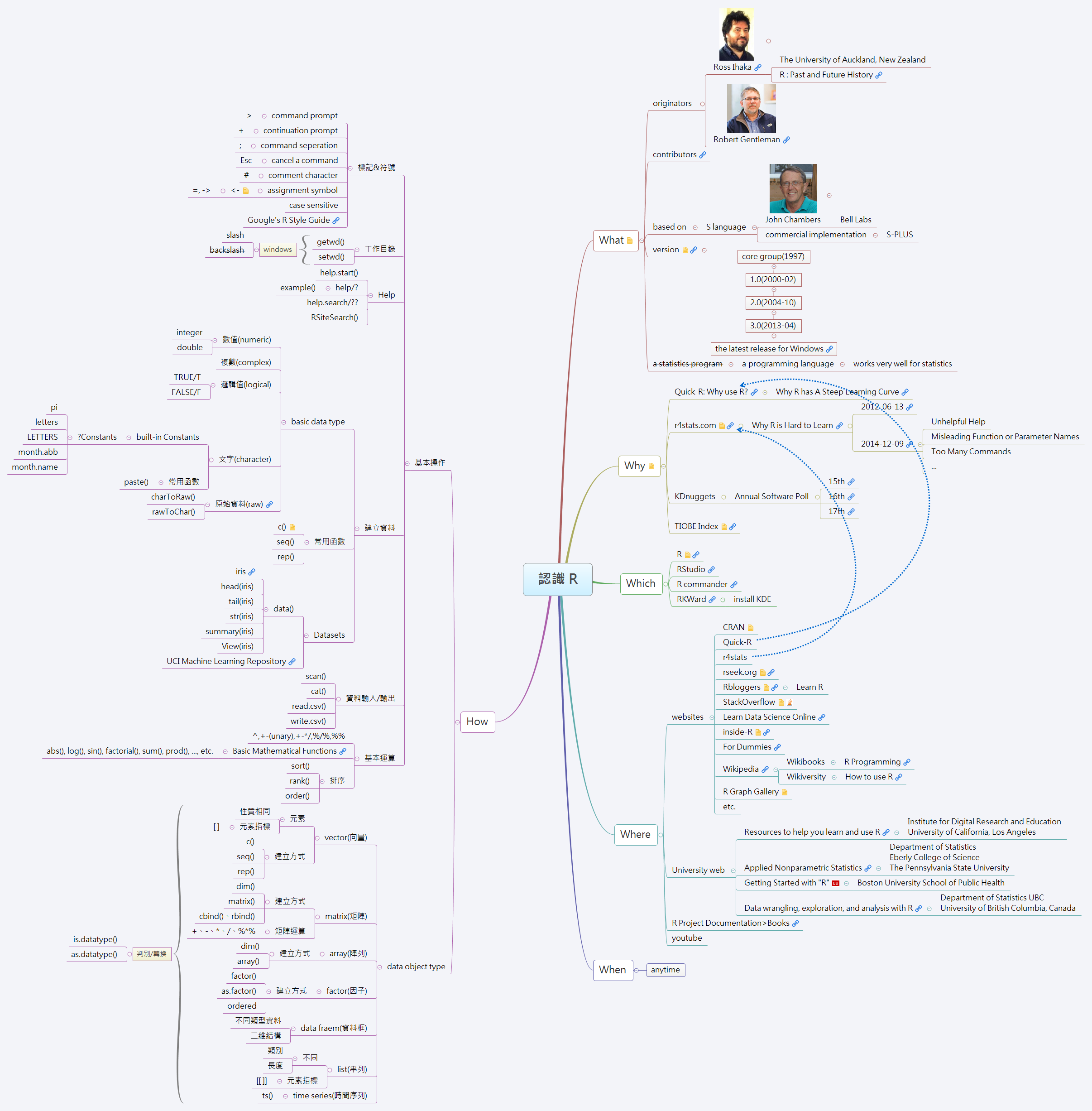 Thumbnail of mind map