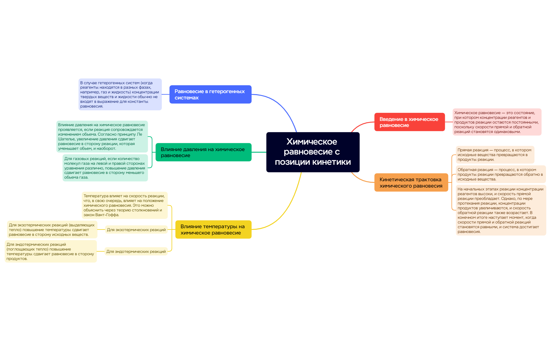 Thumbnail of mind map